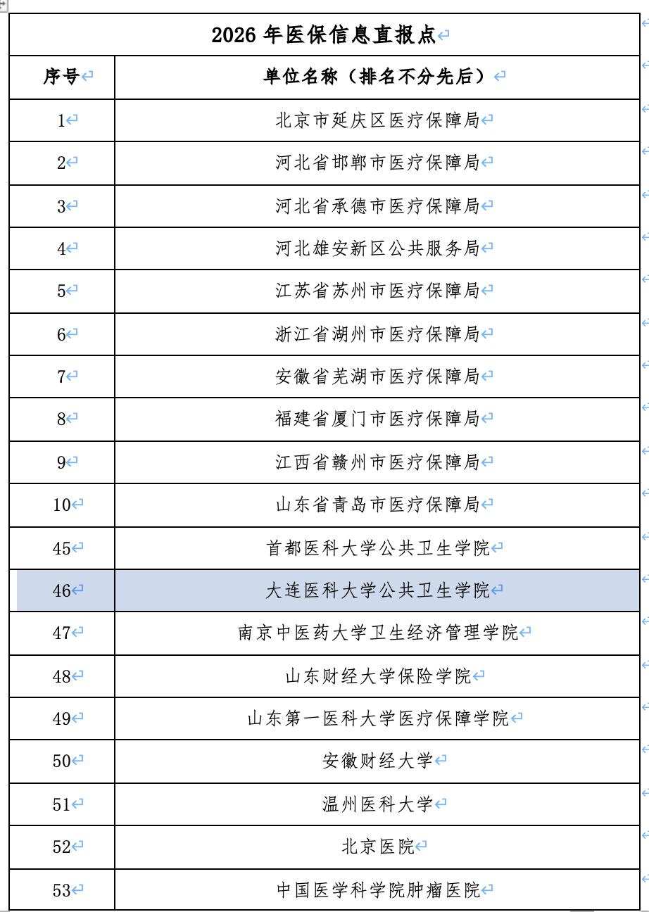 我校公共卫生学院获批国家医保信息直报点