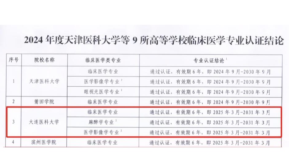 我校通过教育部第二轮临床医学专业认证