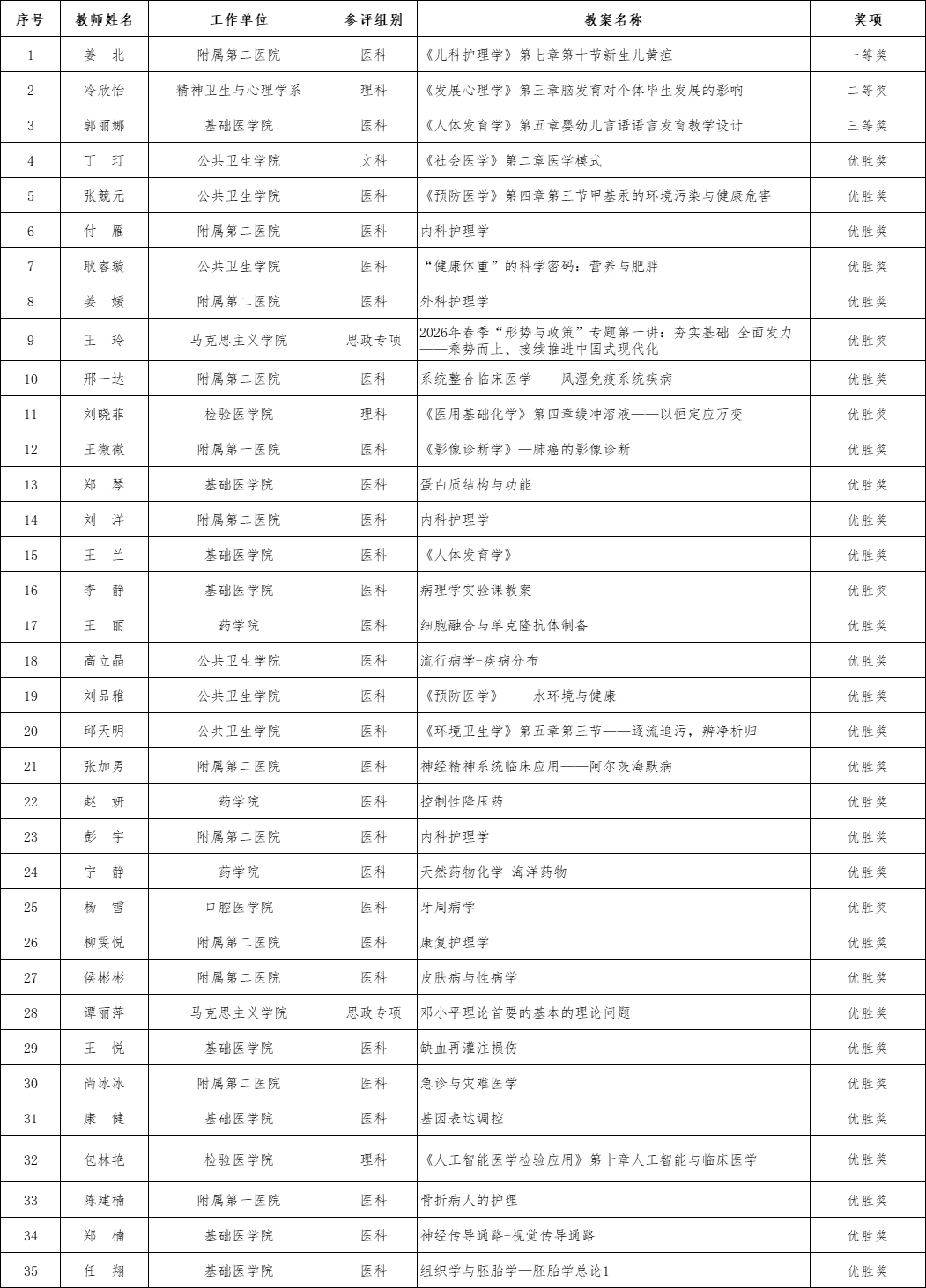 学校成功举办优秀教案评选活动