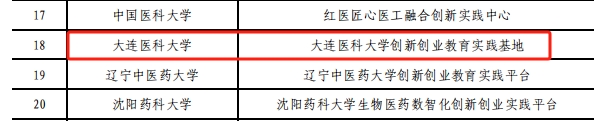 我校获批2025年辽宁省高校创新创业教育实践平台