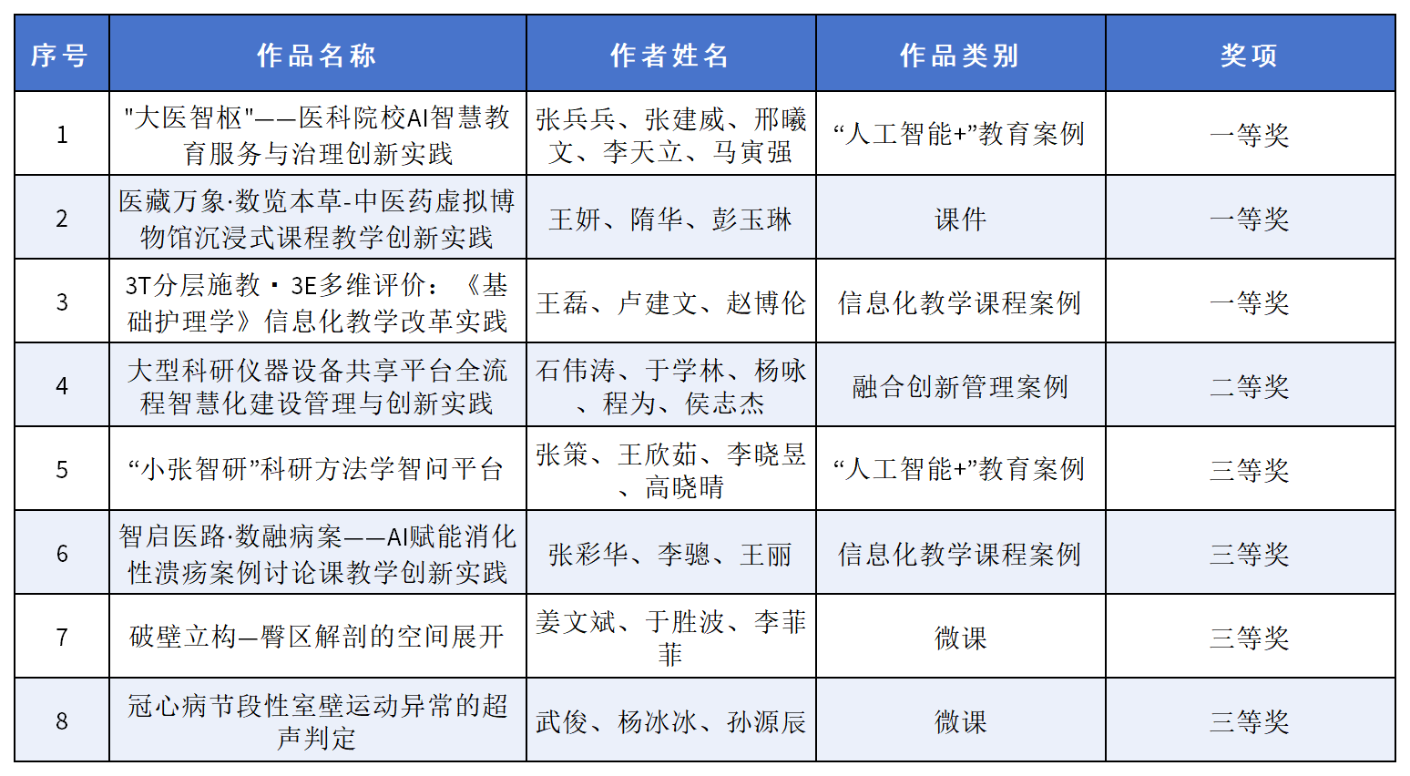 我校在第三十届辽宁省教育教学信息化交流活动中喜获佳绩